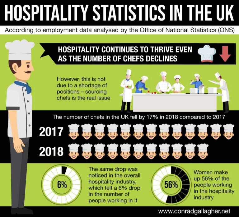 Hospitality Statistics in the UK