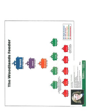 Conroe ISD Feeder Schools The Woodlands