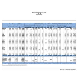 Planilla Coparticipación Federal/2007