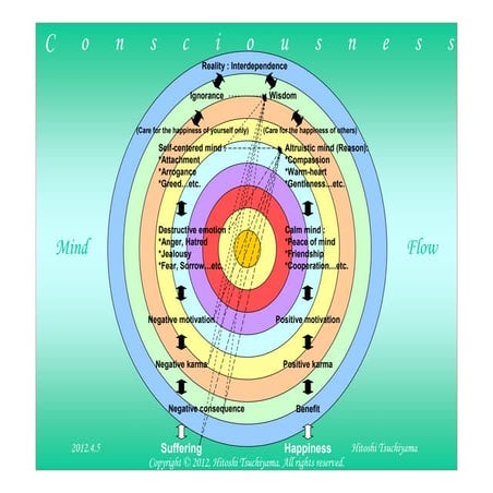 Consciousness (English)