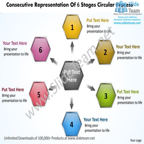 Consecutive representation of 6 stages circular process charts and networks p...