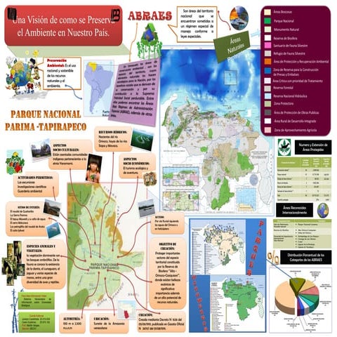 Conservación ambiental (infografia)