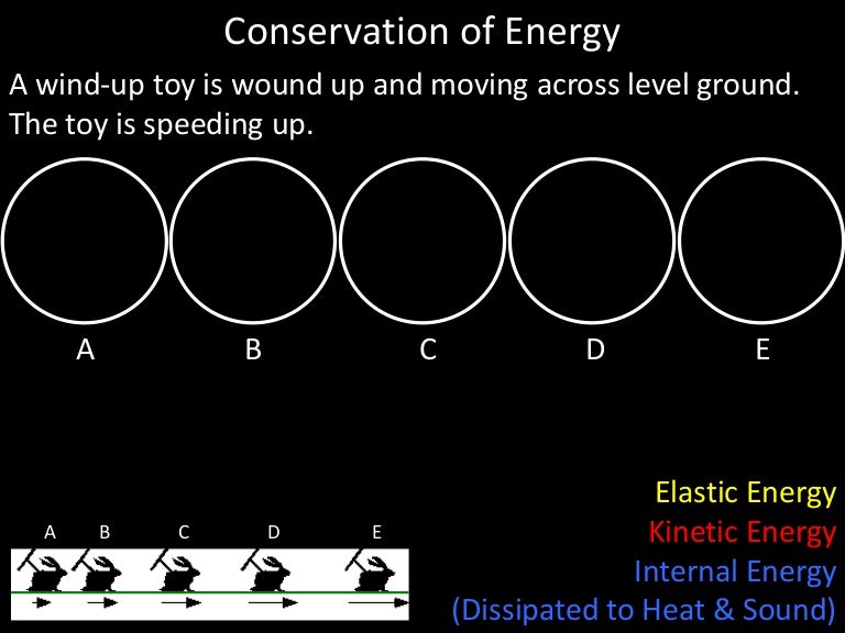 Conservation Of Energy Practice Conservation Of Energy Practice