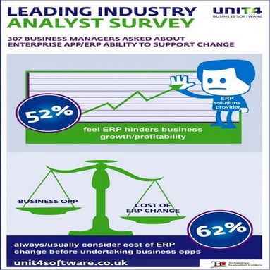 INFOGRAPHIC: Considering the Cost of ERP Change
