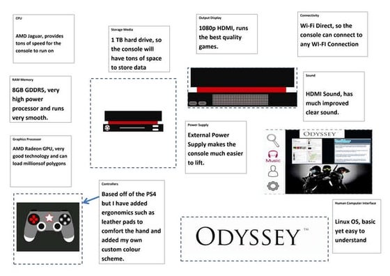 Console design template | PPT