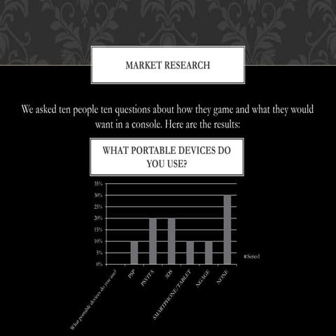 Console design powerpoint!