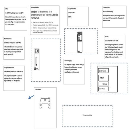 Console design template