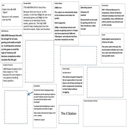 Console design template