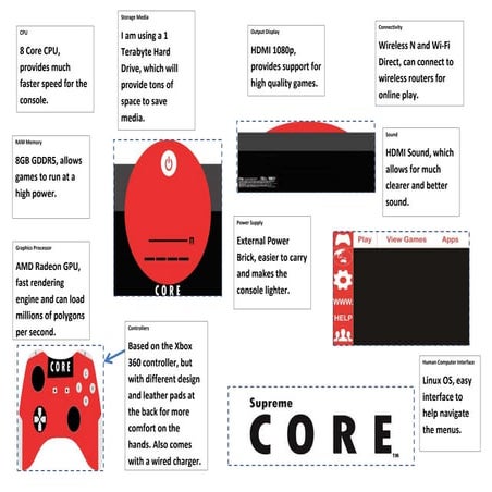 Console design template