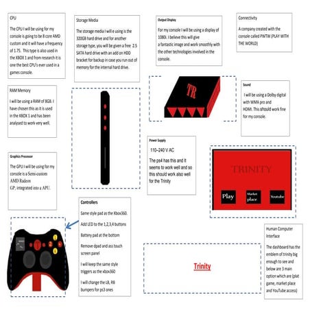 Console Design Template...