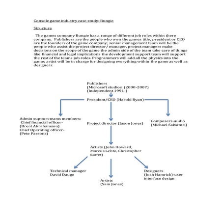 Console game industry case study 2