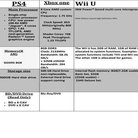 Console specs