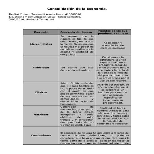 Consolidación de la economía