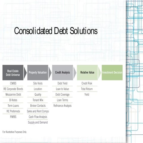 Consolidated debt solutions