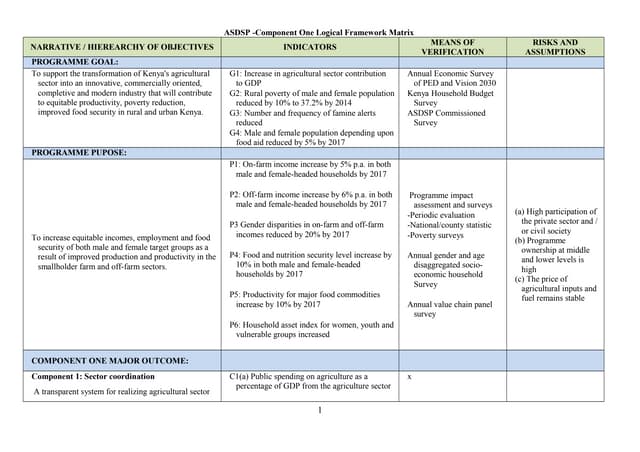 consolidated logframe analysis