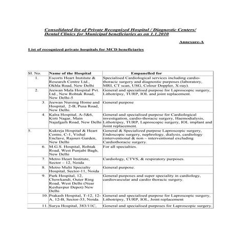 Consolidated list of private recognized hospital