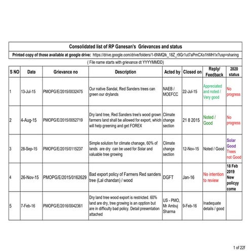 செம்மரம் வளர்ப்பு RP கணேசன் பசுமை விகடன் | PDF