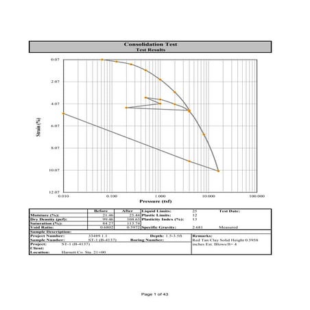 ConsolidationTest.pdf