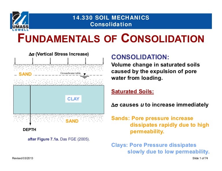 Consolidation theory