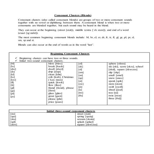Consonants Blends or Cluster.doc