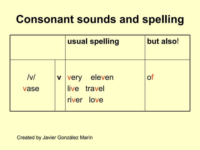 Teacher Judy's Sound Dictionary app