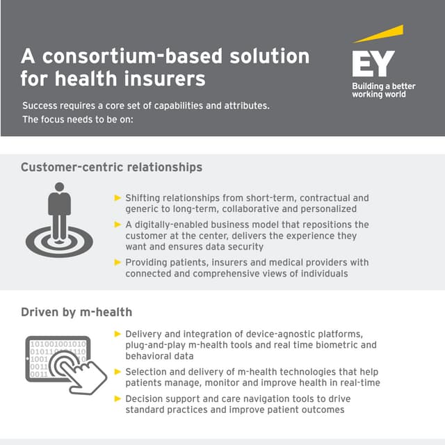 A consortium-based solution for health insurers
