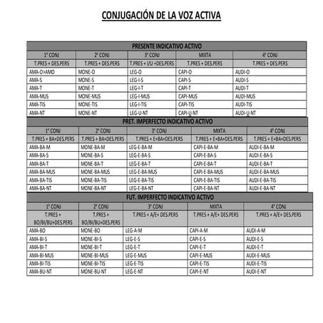 Construccion voz activa