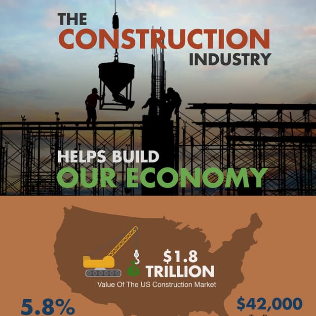 Us Construction Industry Overview – FBPCT