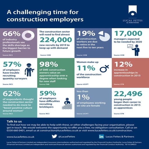 Construction skills shortage infographic | PDF