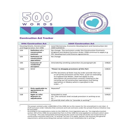 Summary of Construction Acts 1996 & 2009
