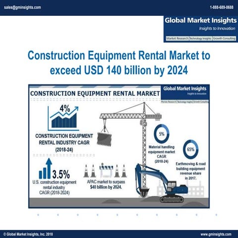 Southeast Asia Construction Equipment Rental Market.pdf