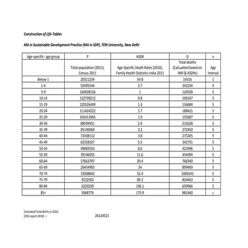 Construction of life table | PDF
