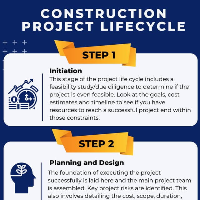 Construction Project Life Cycle.pdf