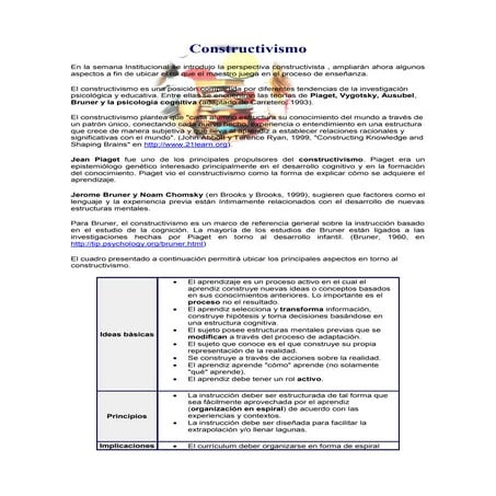 Constructivismo | PPS