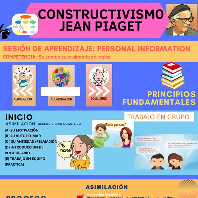 Constructivismo de piaget | PDF