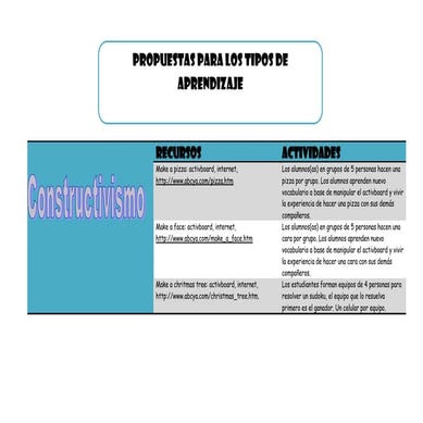 Tipos de aprendizaje 