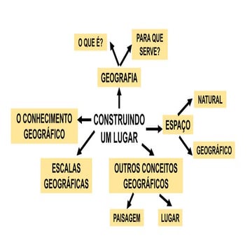 Construindo um lugar