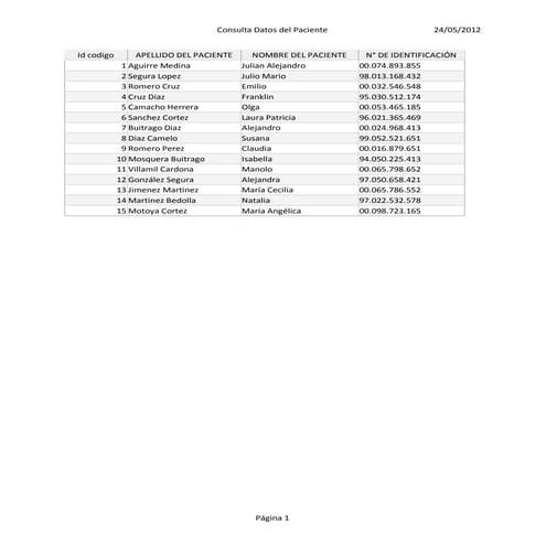 Consulta datos del paciente
