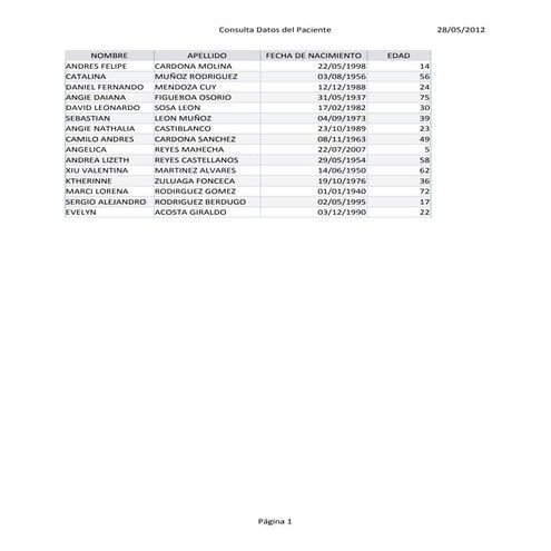 Consulta datos del paciente
