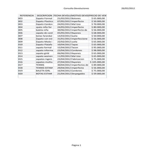 Consulta devoluciones