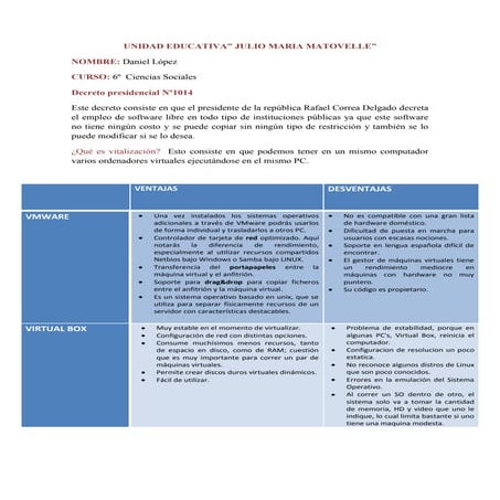 Consulta,virtualizacion,vmware y virtualbox