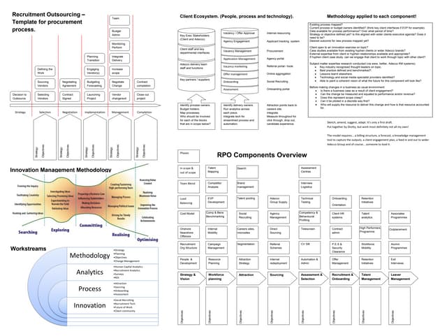 Consulting poster