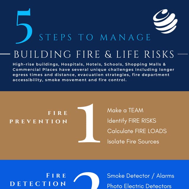 Fire Safety in Buildings - 5 Steps to Manage
