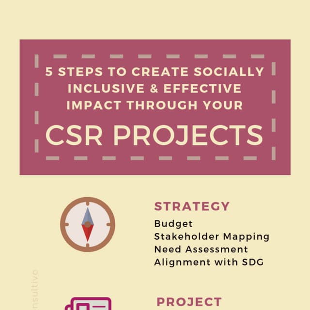 5 steps to create socially inclusive & effective impact through CSR projects by Consultivo