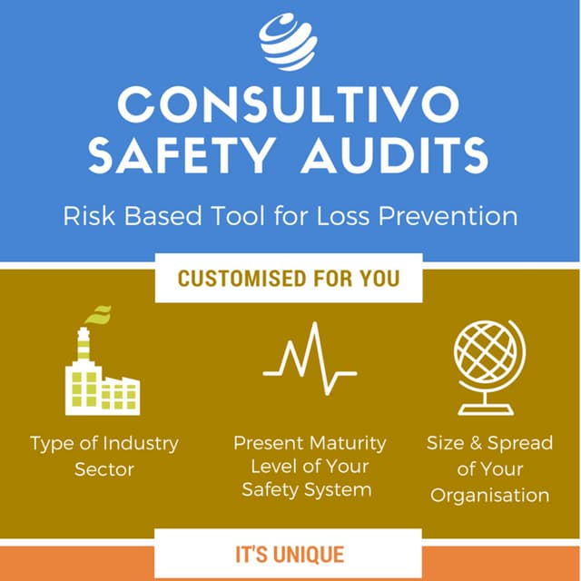 Consultivo safety audits infographic