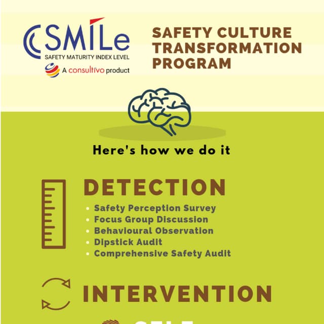 Consultivo Safety Culture Transformation Program - SMILe