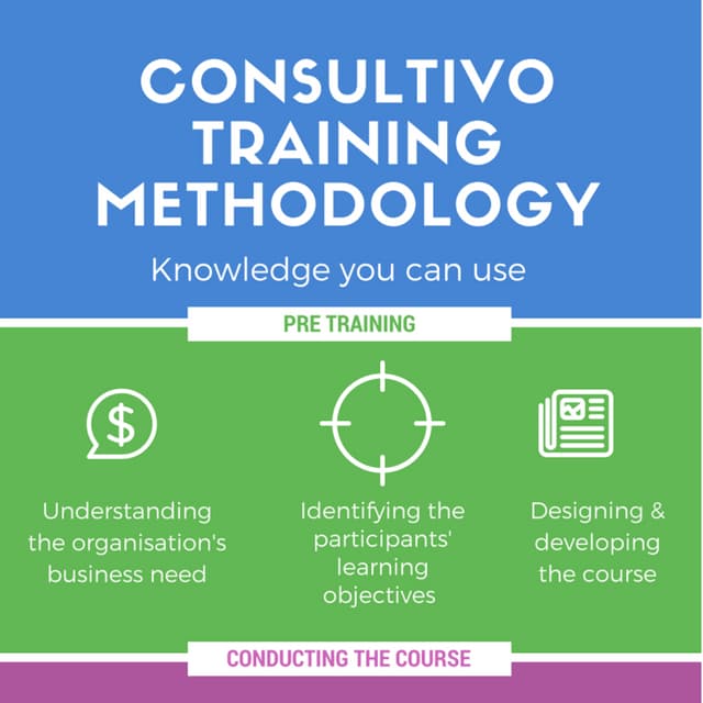 Consultivo training methodology
