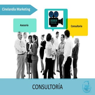 Consultoría Cinelandia Marketing