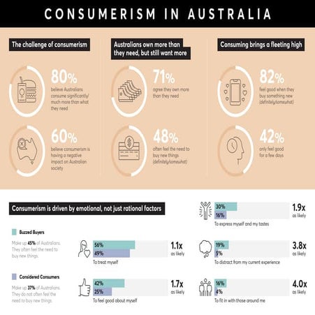 Consumed Infographic 2019