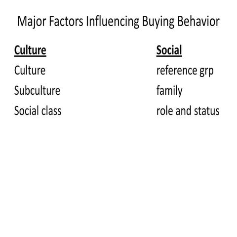 Consumer behavior